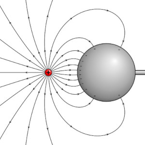 electric field lines on a conductor