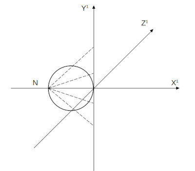 example of a stereoscopic projection