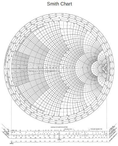 figure showing a smith chart