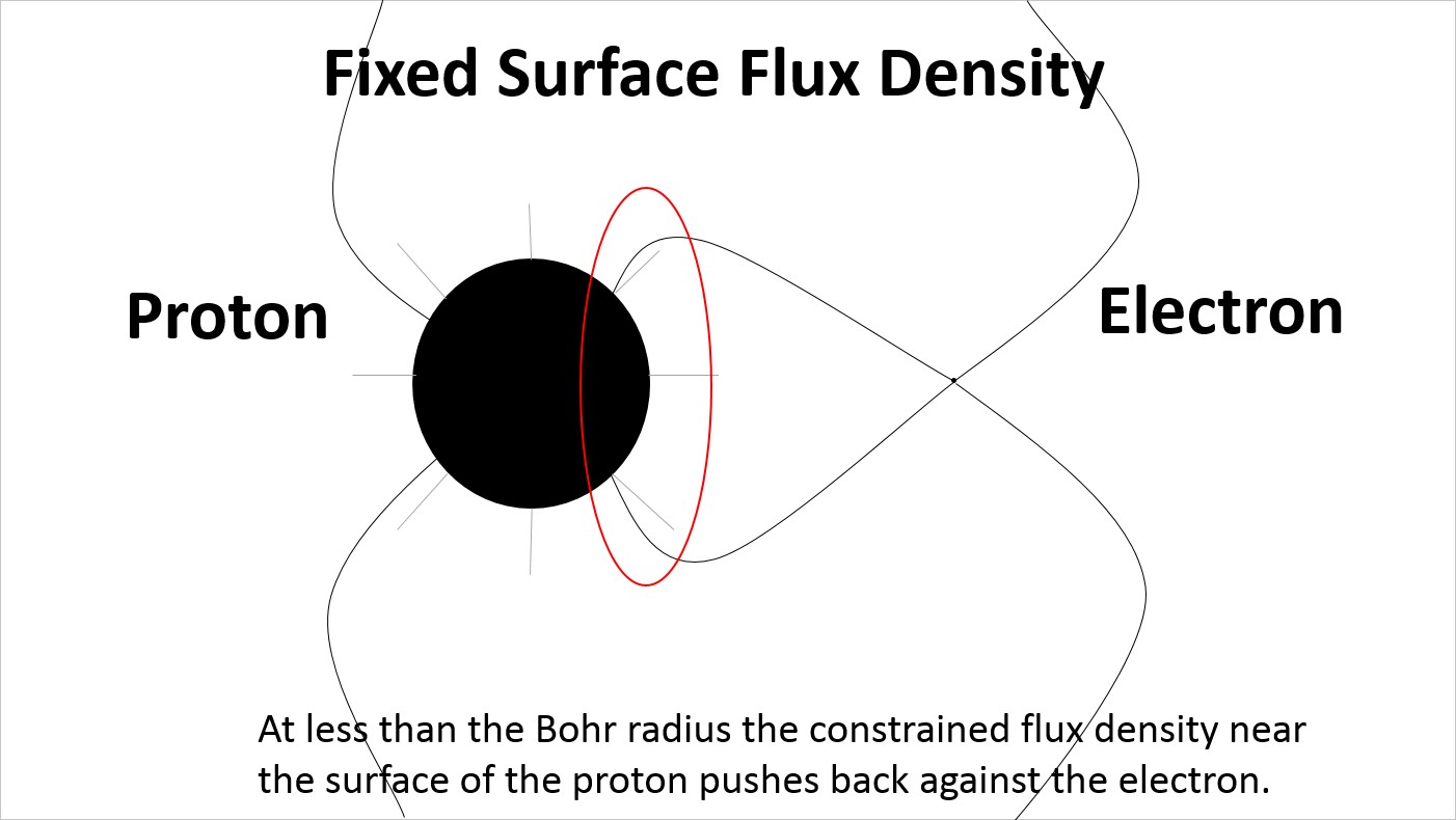 Electric field lines without the point charge assumption - very small spacing