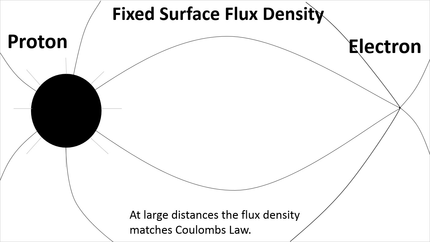 Electric field lines without the point charge assumption - large spacing