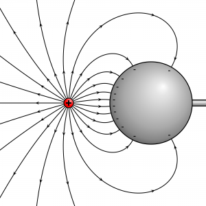 Field lines for two conductors