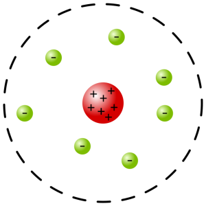 Rutherford planetary model